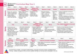 thumbnail of Year 2 Curriculum Map 2023