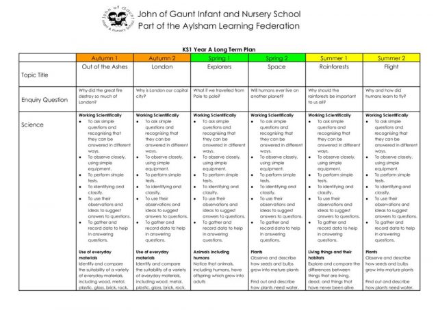 thumbnail of KS1 Year A Long Term Plan