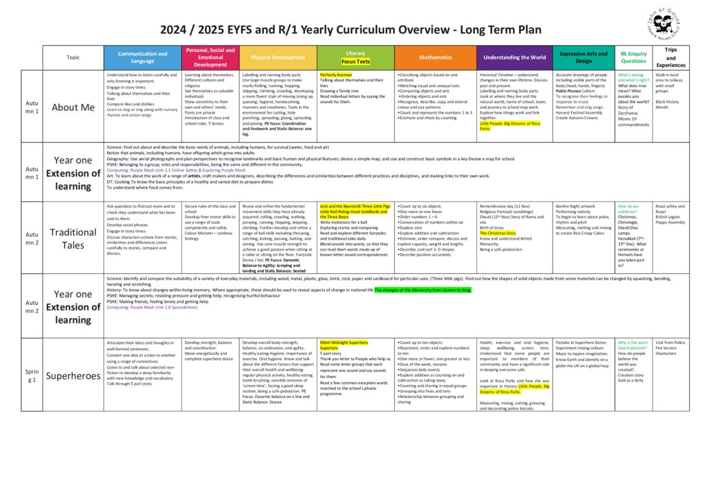 thumbnail of LTP for EYFS and R1 2024 2025