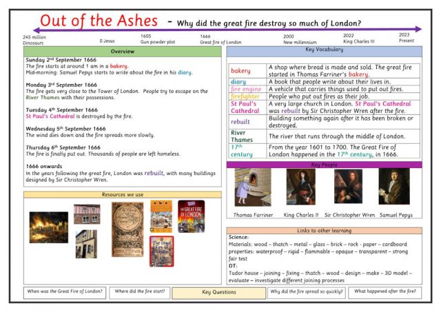 thumbnail of Out of the Ashes Knowledge Organiser Autumn 1