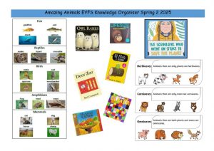 thumbnail of EYFS Amazing Animals spring 2 2025 knowledge organiser